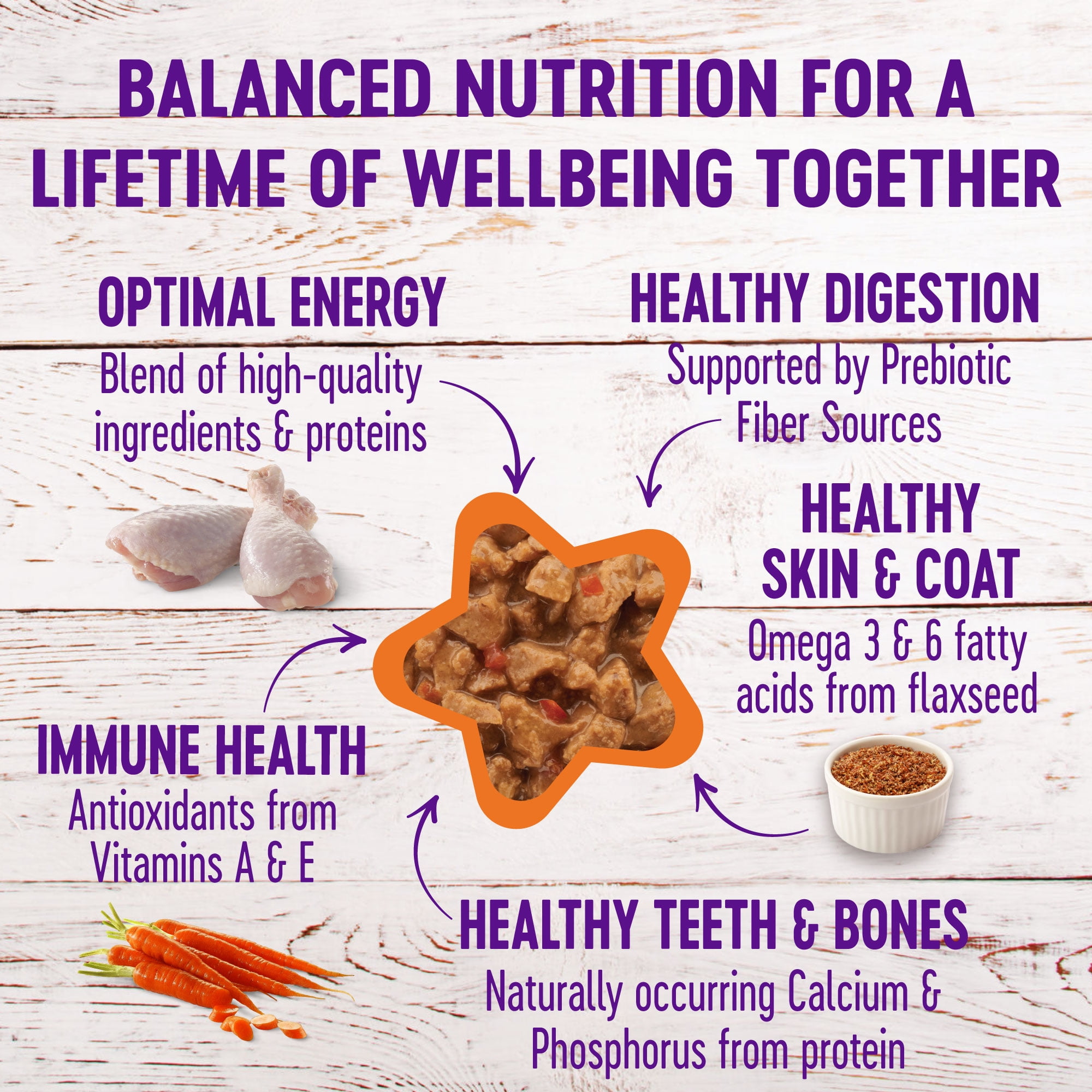 Wellness Complete Health Natural Grain Free Wet Canned Cat Food, Minced Chicken Entree, 5.5 Ounce Can (Pack of 24) - Image 4