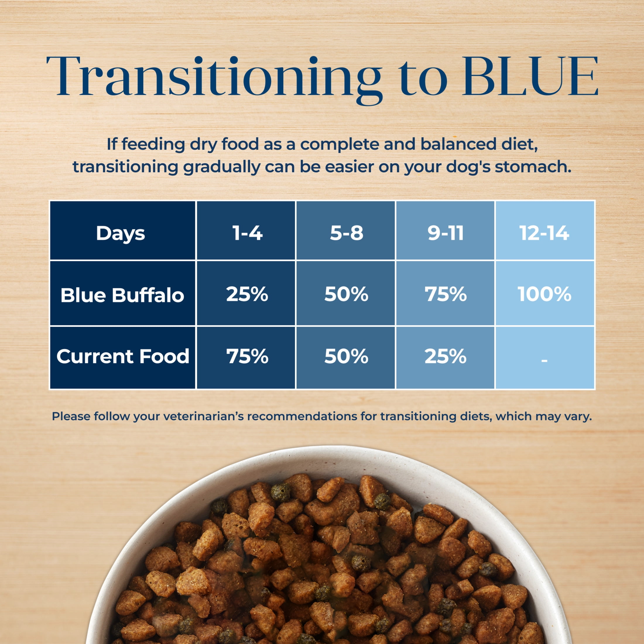 Blue Buffalo Basics Skin & Stomach Care, Natural Adult Healthy Weight Dry Dog Food, Turkey & Potato 24-lb - Image 6