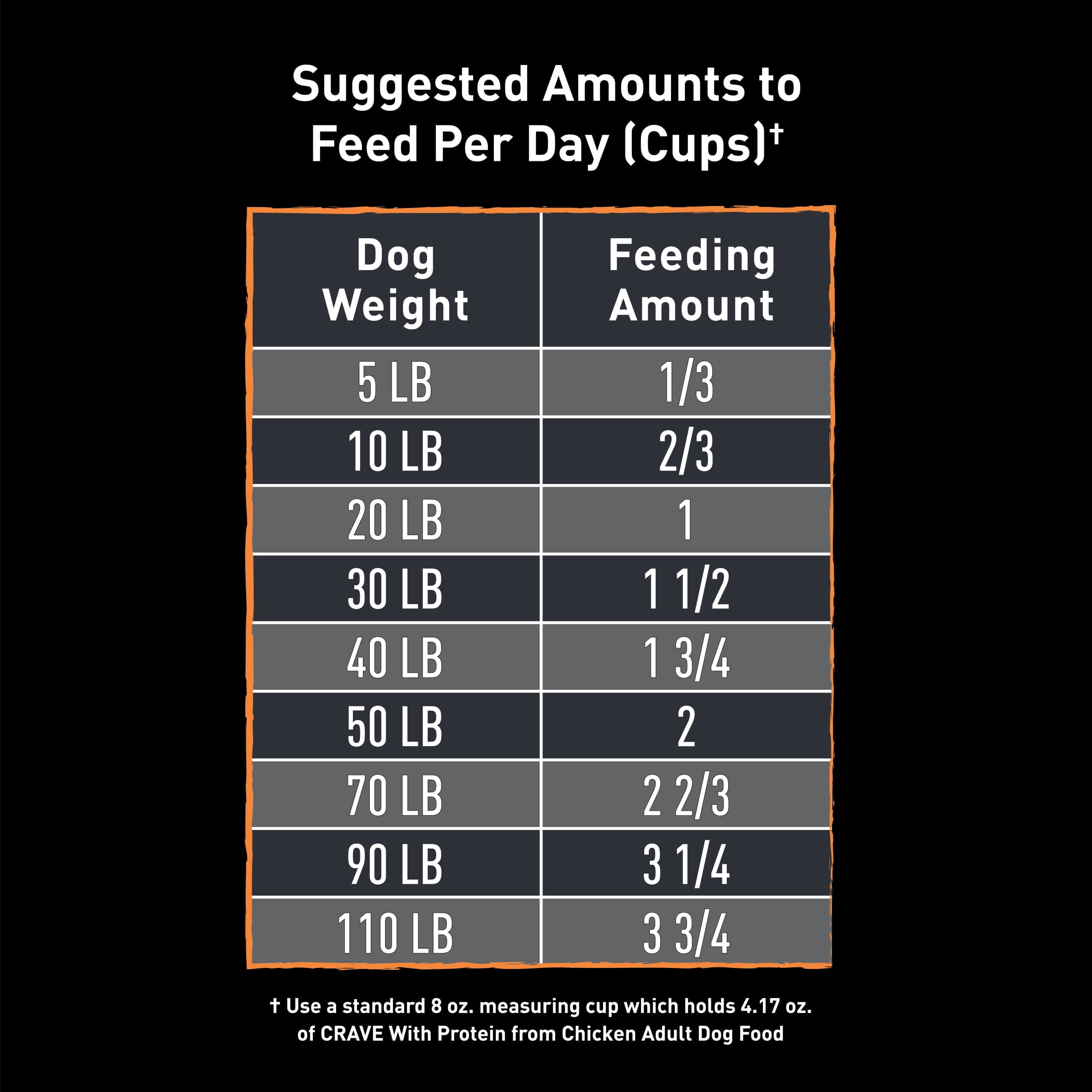 Crave Grain Free Adult Dry Dog Food With Protein From Chicken, 22 Lb. Bag - Image 7