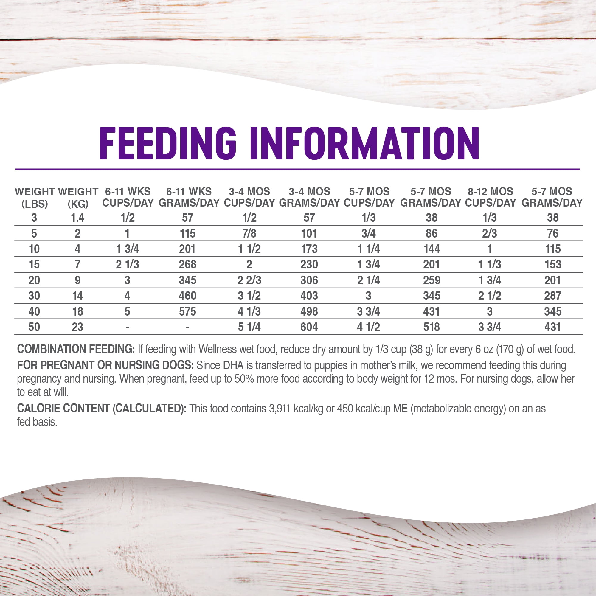 Wellness Complete Health Puppy Dry Dog Food, Wholesome Grains, Natural, Chicken, Oatmeal, & Salmon Recipe, (30-Pound Bag) - Image 7